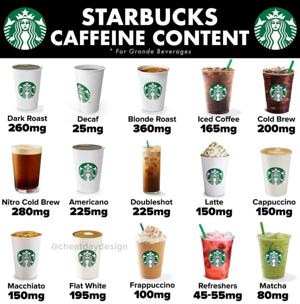 What Starbucks Drink Has The Most Caffeine - Amazing Discovery You May Not Know!