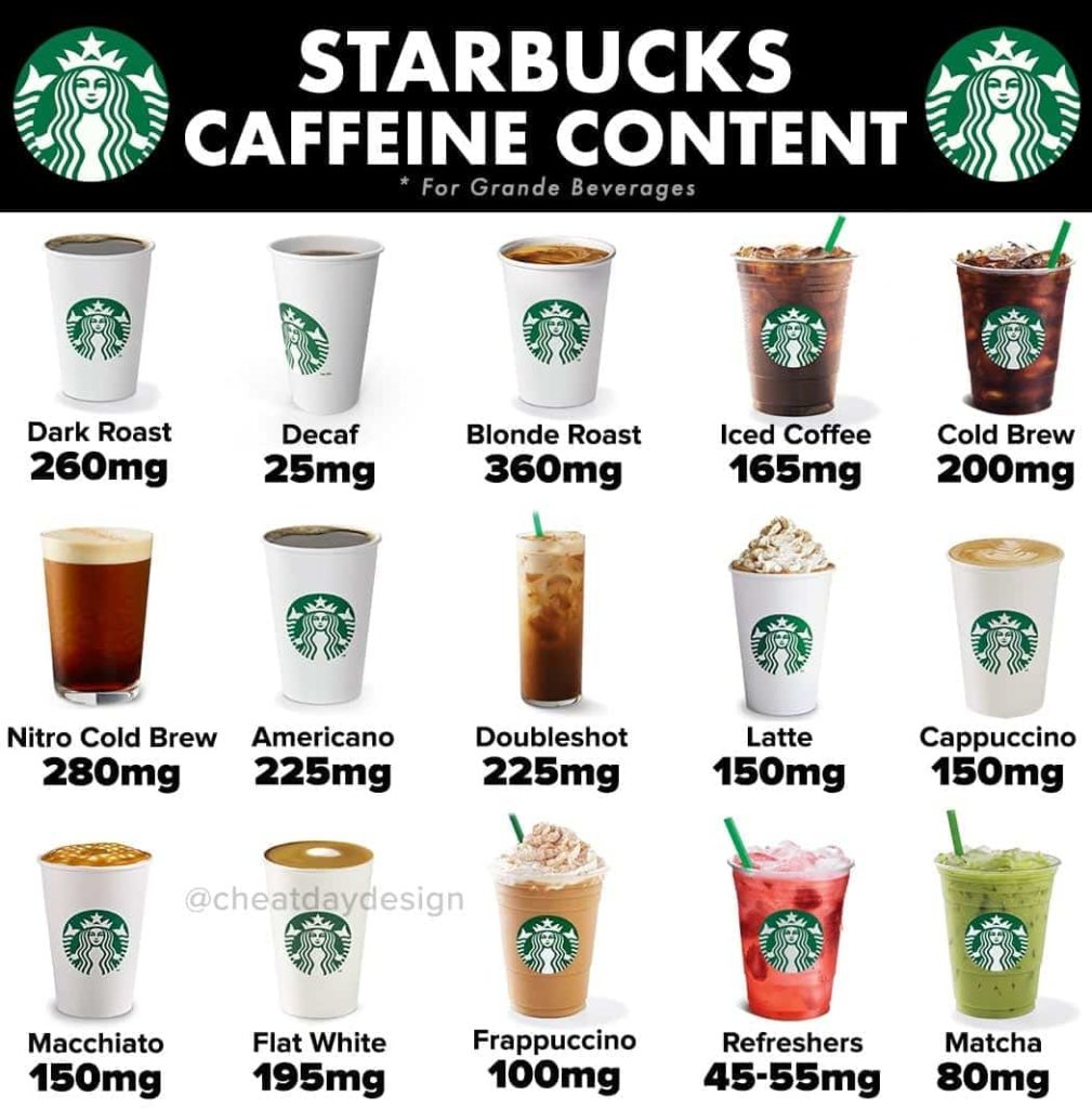 18 Starbucks Drinks without Caffeine A CaffeineFree Drinks List